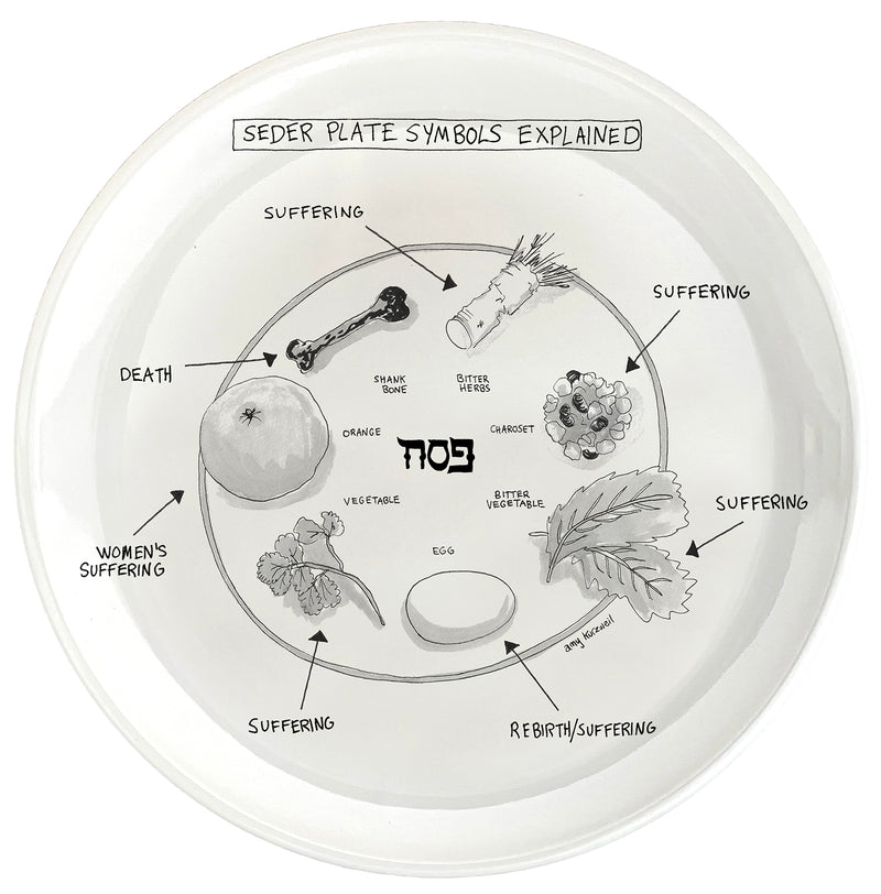 Seder Plate Symbols Explained 12 1/2" Plate