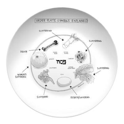Seder Plate Symbols Explained Resin Plate by Amy Kurzweil